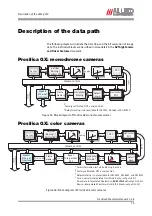 Preview for 73 page of Allied Vision Technologies VT Prosilica GX2300 Technical Manual