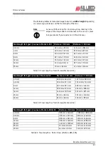 Preview for 61 page of Allied Vision 33 Manta G-125B/C Technical Manual