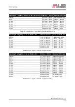 Preview for 62 page of Allied Vision 33 Manta G-125B/C Technical Manual