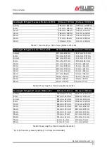 Preview for 63 page of Allied Vision 33 Manta G-125B/C Technical Manual