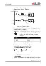 Preview for 88 page of Allied Vision 33 Manta G-125B/C Technical Manual