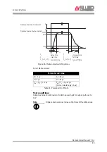 Preview for 90 page of Allied Vision 33 Manta G-125B/C Technical Manual