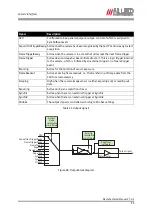 Preview for 95 page of Allied Vision 33 Manta G-125B/C Technical Manual