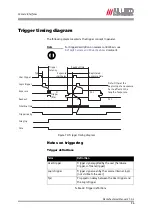 Preview for 96 page of Allied Vision 33 Manta G-125B/C Technical Manual