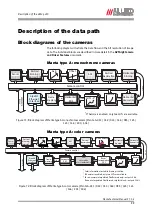 Preview for 99 page of Allied Vision 33 Manta G-125B/C Technical Manual