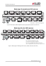 Preview for 100 page of Allied Vision 33 Manta G-125B/C Technical Manual