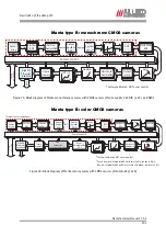 Preview for 101 page of Allied Vision 33 Manta G-125B/C Technical Manual