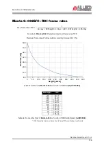 Preview for 116 page of Allied Vision 33 Manta G-125B/C Technical Manual