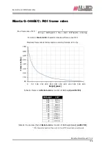 Preview for 118 page of Allied Vision 33 Manta G-125B/C Technical Manual