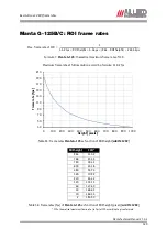 Preview for 120 page of Allied Vision 33 Manta G-125B/C Technical Manual