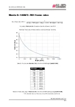 Preview for 121 page of Allied Vision 33 Manta G-125B/C Technical Manual