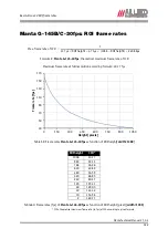 Preview for 122 page of Allied Vision 33 Manta G-125B/C Technical Manual