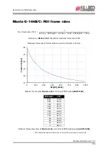 Preview for 125 page of Allied Vision 33 Manta G-125B/C Technical Manual