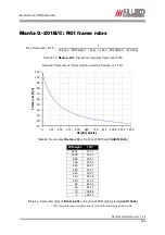 Preview for 126 page of Allied Vision 33 Manta G-125B/C Technical Manual