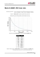 Preview for 129 page of Allied Vision 33 Manta G-125B/C Technical Manual