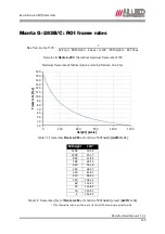 Preview for 130 page of Allied Vision 33 Manta G-125B/C Technical Manual