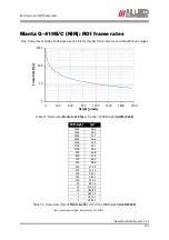 Preview for 131 page of Allied Vision 33 Manta G-125B/C Technical Manual