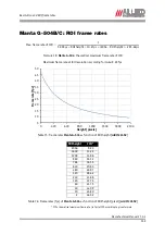 Preview for 132 page of Allied Vision 33 Manta G-125B/C Technical Manual