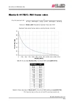 Preview for 134 page of Allied Vision 33 Manta G-125B/C Technical Manual