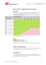 Preview for 29 page of Allied Vision Alvium 1500 C-050 User Manual