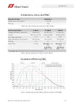 Preview for 31 page of Allied Vision Alvium 1500 C-050 User Manual