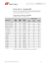 Preview for 35 page of Allied Vision Alvium 1500 C-050 User Manual