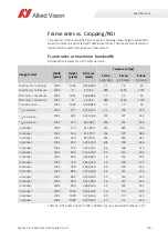 Preview for 38 page of Allied Vision Alvium 1500 C-050 User Manual