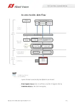 Preview for 54 page of Allied Vision Alvium 1500 C-050 User Manual