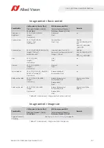 Preview for 57 page of Allied Vision Alvium 1500 C-050 User Manual