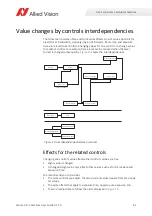 Preview for 61 page of Allied Vision Alvium 1500 C-050 User Manual