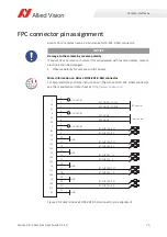 Preview for 75 page of Allied Vision Alvium 1500 C-050 User Manual