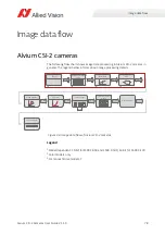 Preview for 78 page of Allied Vision Alvium 1500 C-050 User Manual