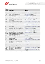 Preview for 30 page of Allied Vision Alvium 1800 U-040c User Manual