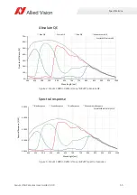 Preview for 55 page of Allied Vision Alvium 1800 U-040c User Manual