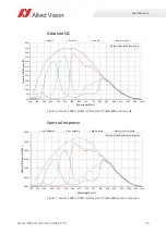 Preview for 59 page of Allied Vision Alvium 1800 U-040c User Manual