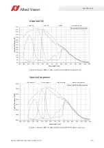 Preview for 63 page of Allied Vision Alvium 1800 U-040c User Manual