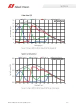 Preview for 67 page of Allied Vision Alvium 1800 U-040c User Manual