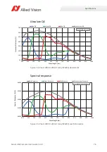 Preview for 76 page of Allied Vision Alvium 1800 U-040c User Manual