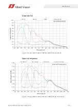 Preview for 80 page of Allied Vision Alvium 1800 U-040c User Manual