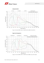 Preview for 85 page of Allied Vision Alvium 1800 U-040c User Manual