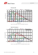 Preview for 90 page of Allied Vision Alvium 1800 U-040c User Manual