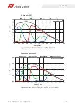 Preview for 94 page of Allied Vision Alvium 1800 U-040c User Manual
