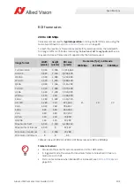 Preview for 104 page of Allied Vision Alvium 1800 U-040c User Manual