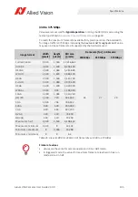 Preview for 105 page of Allied Vision Alvium 1800 U-040c User Manual