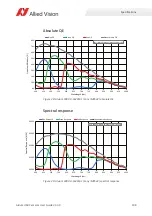 Preview for 108 page of Allied Vision Alvium 1800 U-040c User Manual