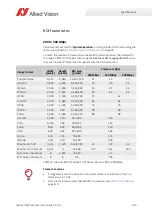 Preview for 109 page of Allied Vision Alvium 1800 U-040c User Manual