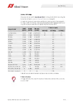 Preview for 110 page of Allied Vision Alvium 1800 U-040c User Manual