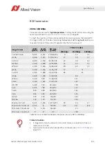 Preview for 114 page of Allied Vision Alvium 1800 U-040c User Manual