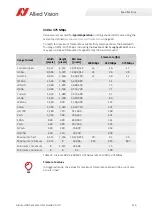 Preview for 115 page of Allied Vision Alvium 1800 U-040c User Manual