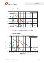 Preview for 118 page of Allied Vision Alvium 1800 U-040c User Manual